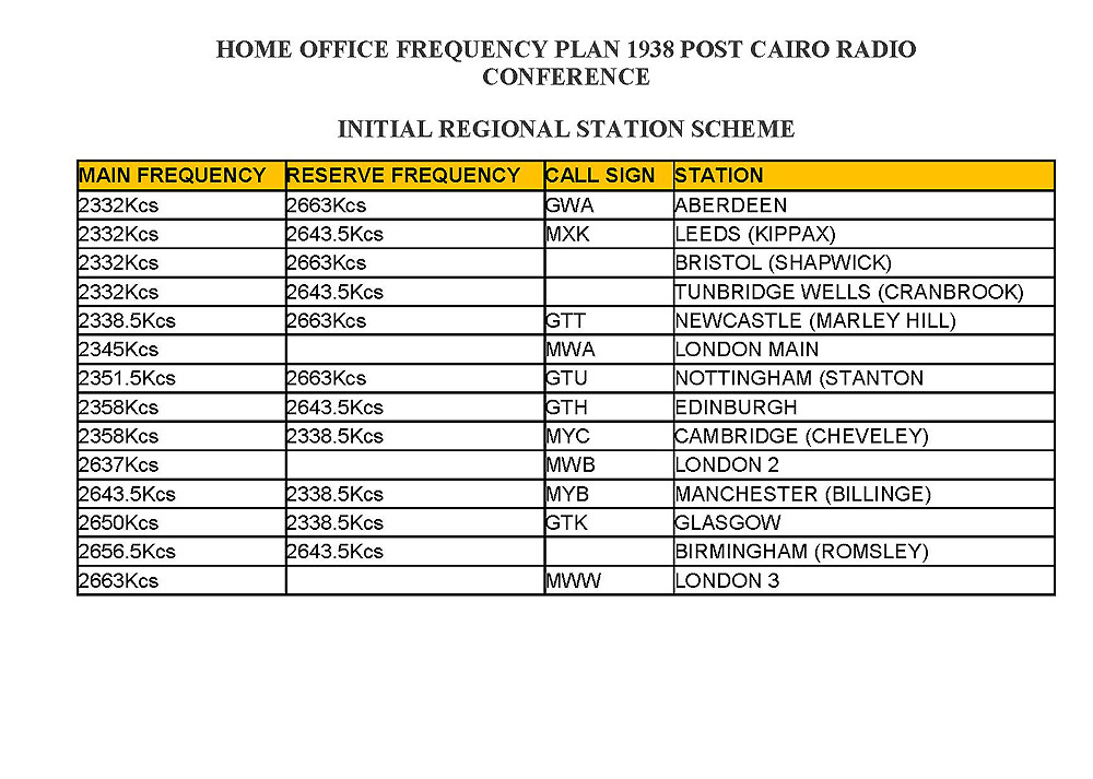 POLICE FREQUENCY PLANS